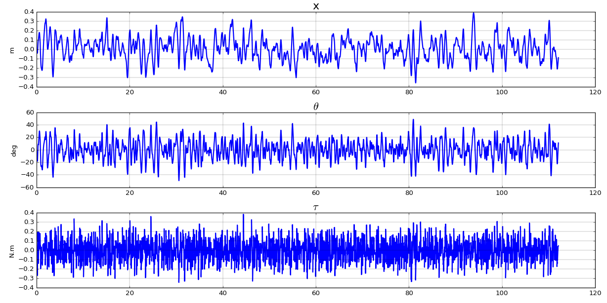 MIP training trajectory