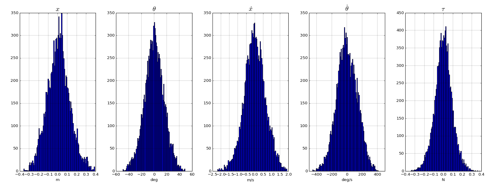 MIP training trajectory