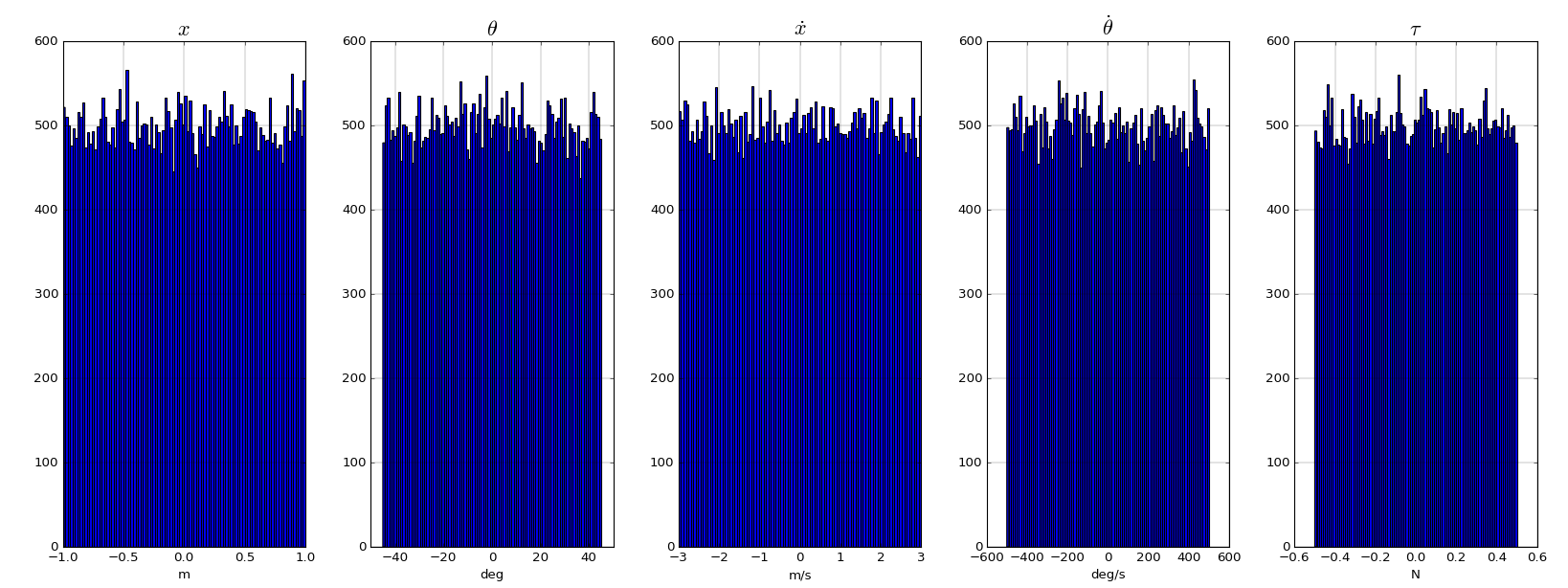 MIP training trajectory
