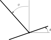 PVTOL with pole Notations