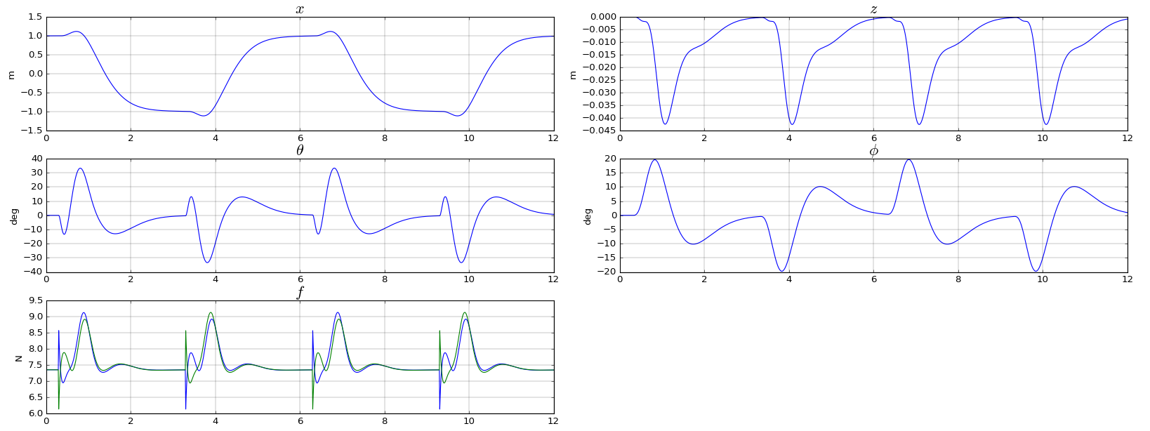 PVTOL pole simulation plot