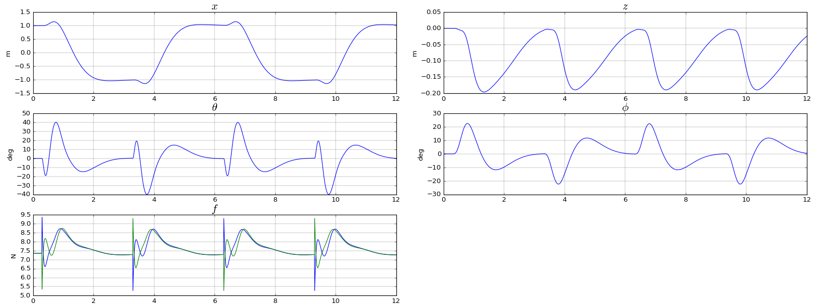 PVTOL pole simulation plot
