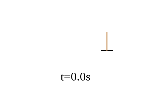PVTOL pole simulation plot