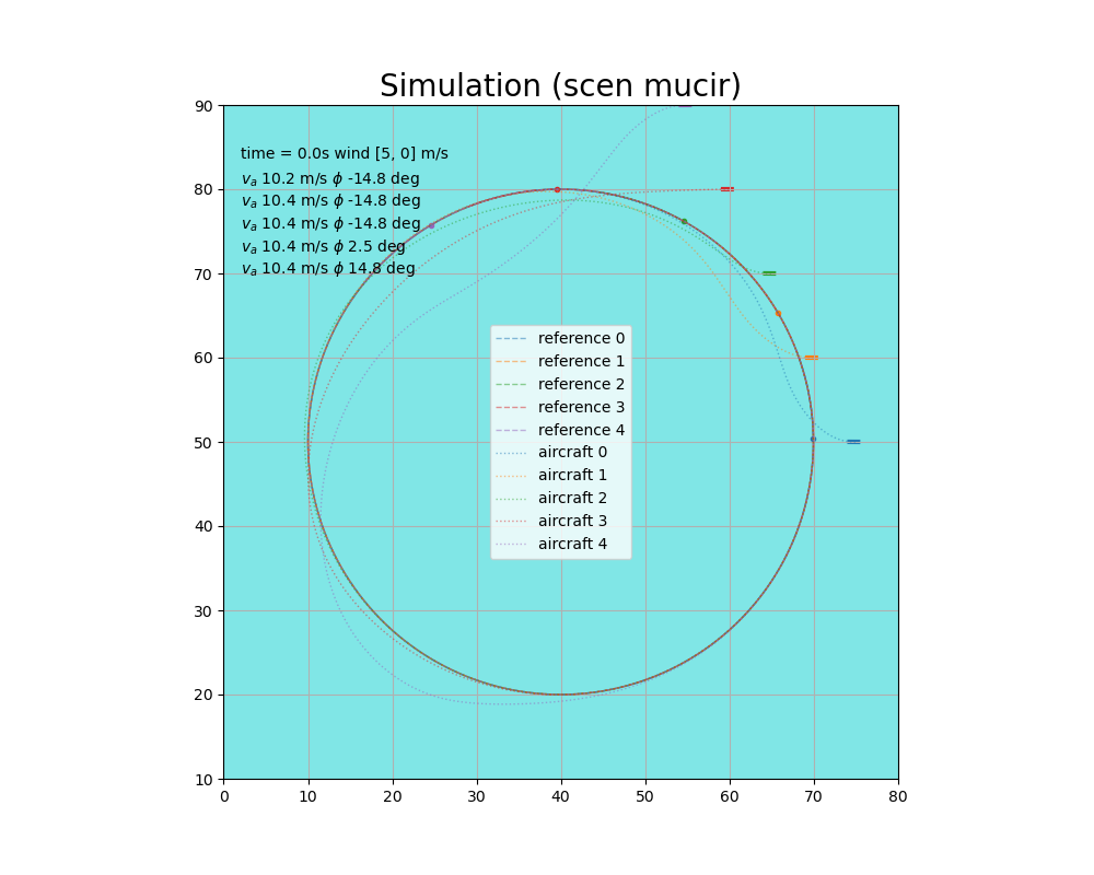 PVTOL pole simulation plot