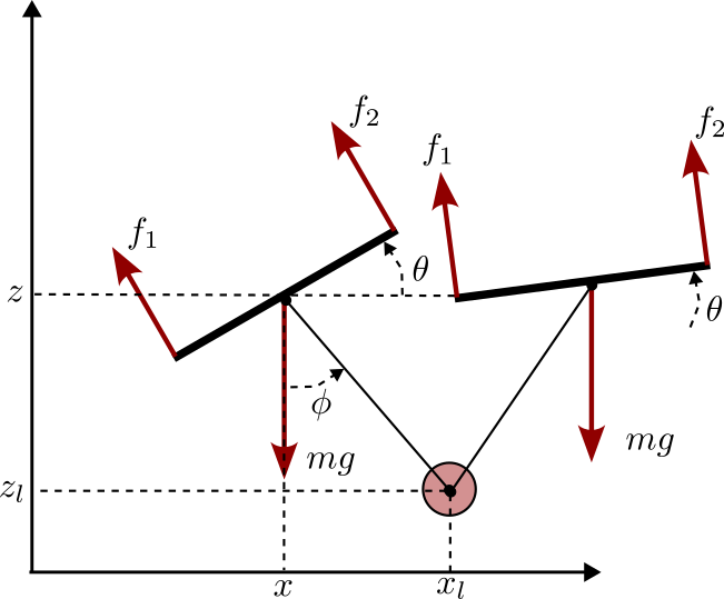 PVTOL schematics