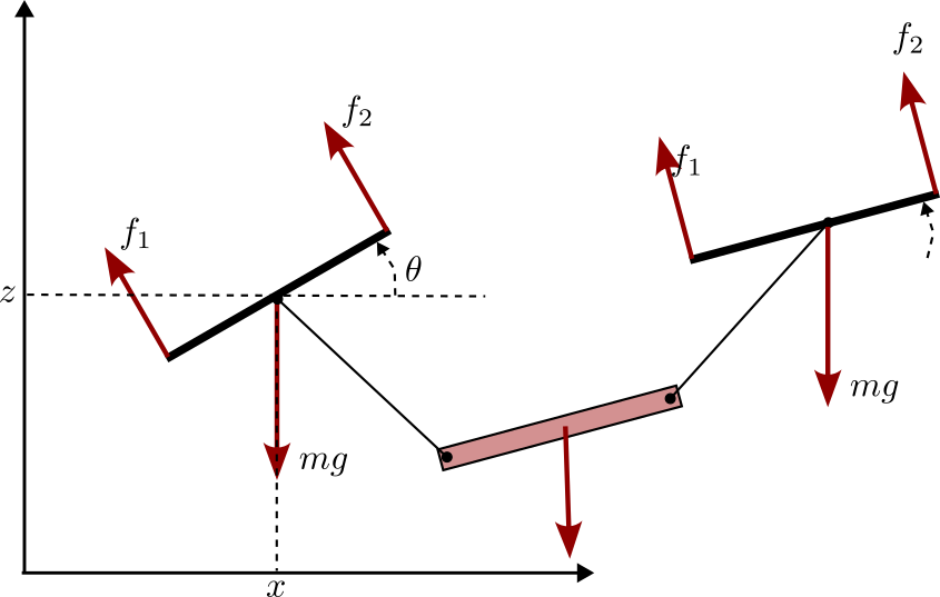 PVTOL schematics