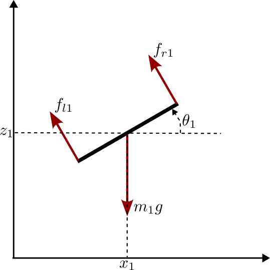 PVTOL schematics