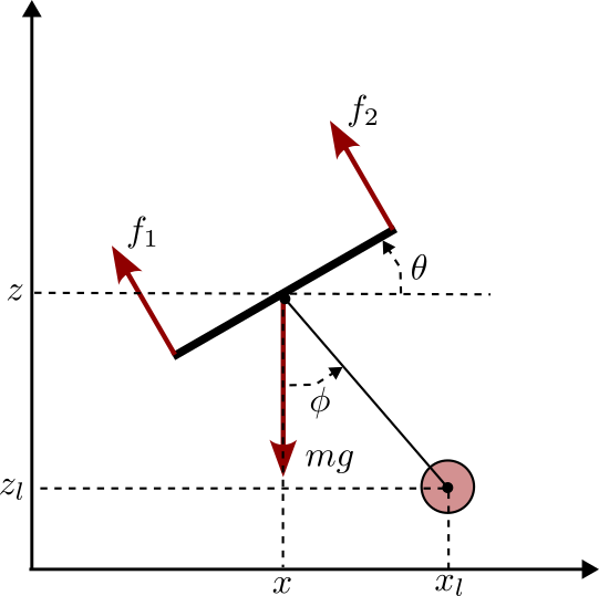 PVTOL schematics