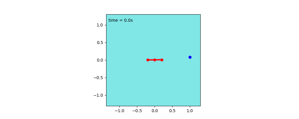 circle tracking