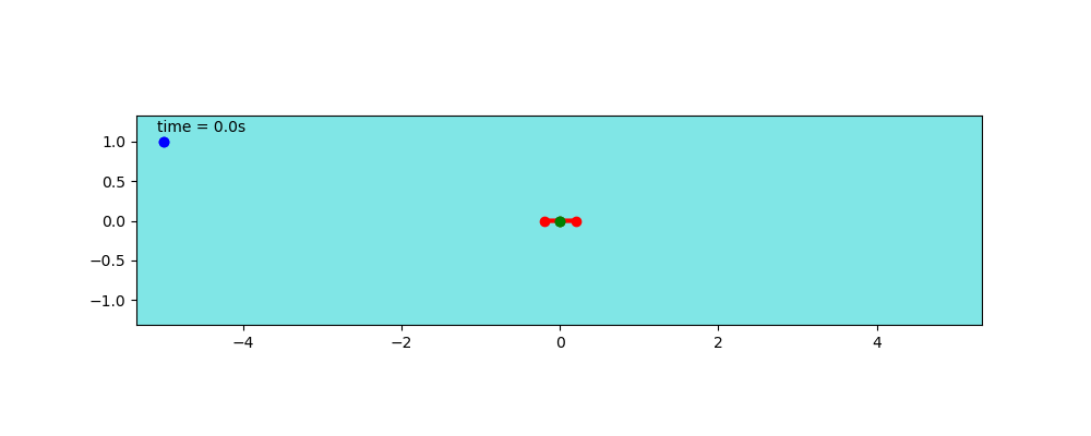 ref model step xz